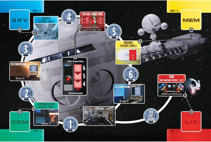 2001: A Space Odyssey [Board Game]